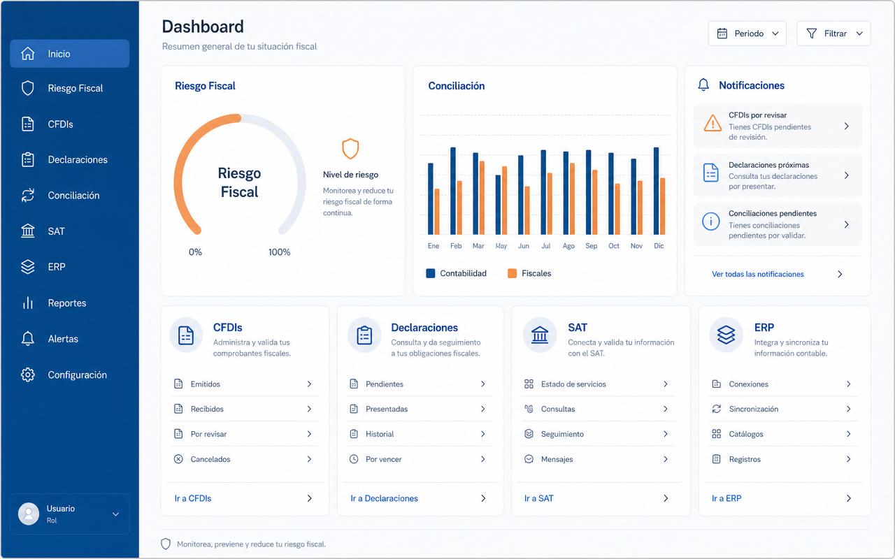 Dashboard bFiskur